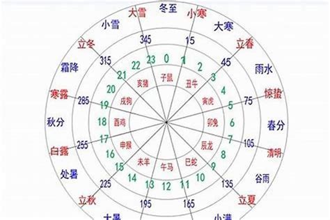 算自己的五行|生辰八字算命、五行喜用神查询（免费测算）